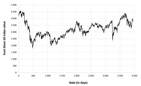 euro stoxx 50 historical data.